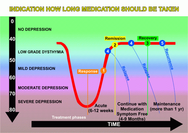 depression_treatment